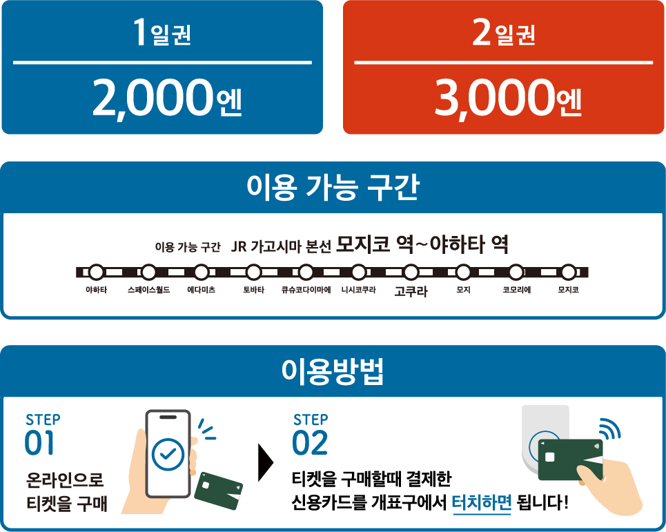期間や料金についての詳細