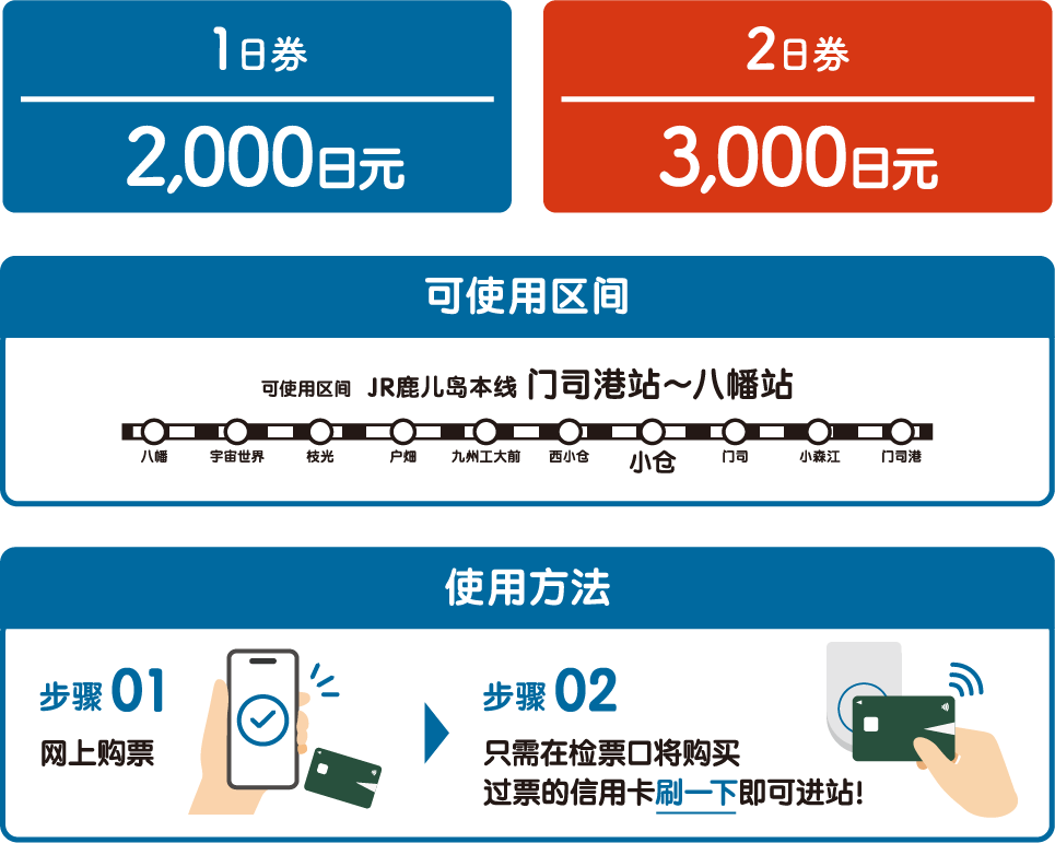 期間や料金についての詳細