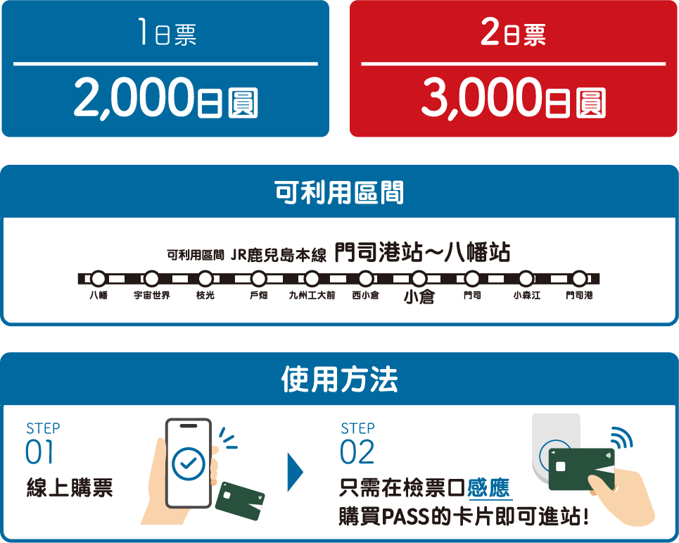 使用支援感應支付的信用卡，即可在指定區間無限次搭乘，並無限次進入指定設施！透過App購買，無需紙本票券，旅客也能輕鬆使用。